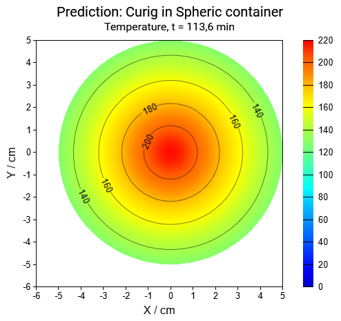 A chart of a temperature

Description automatically generated